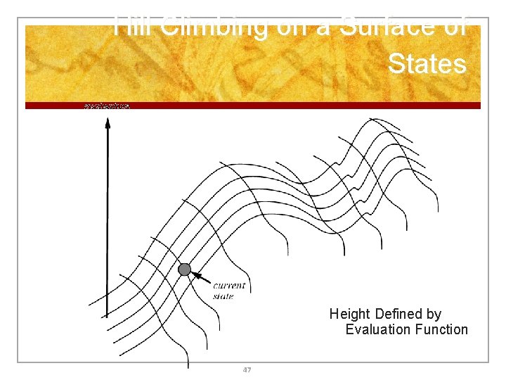 Hill Climbing on a Surface of States Height Defined by Evaluation Function 47 Hill Climbing on a Surface of States Height Defined by Evaluation Function 47