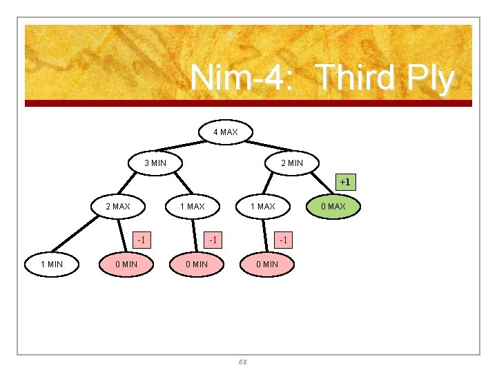 Nim-4: Third Ply 4 MAX 3 MIN 2 MIN +1 2 MAX 1 MAX Nim-4: Third Ply 4 MAX 3 MIN 2 MIN +1 2 MAX 1 MAX