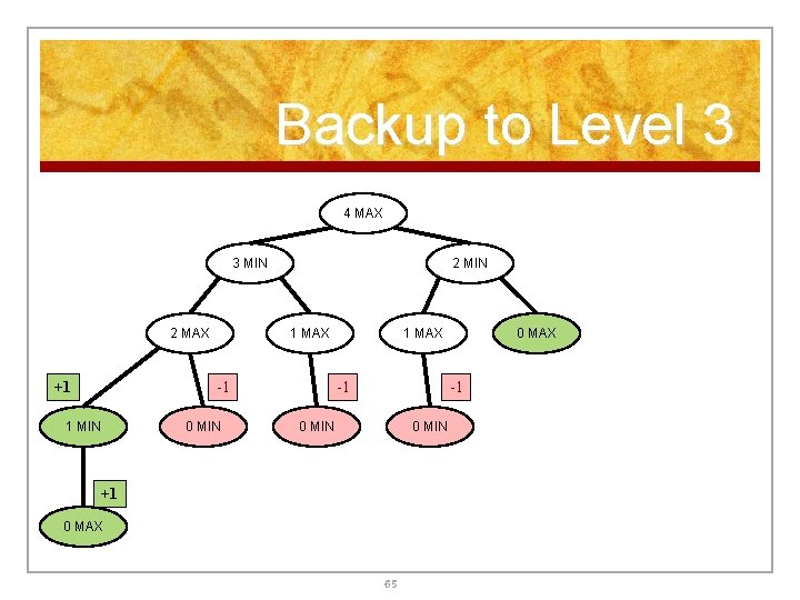 Backup to Level 3 4 MAX 3 MIN 2 MAX +1 2 MIN 1 Backup to Level 3 4 MAX 3 MIN 2 MAX +1 2 MIN 1