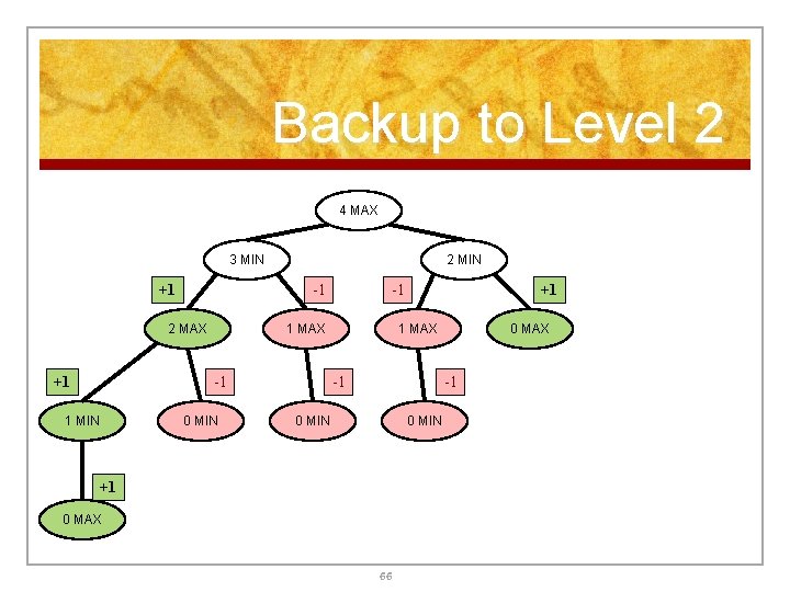 Backup to Level 2 4 MAX 3 MIN +1 -1 2 MAX +1 2 Backup to Level 2 4 MAX 3 MIN +1 -1 2 MAX +1 2