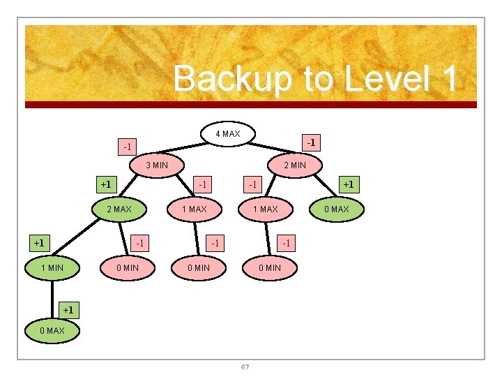 Backup to Level 1 4 MAX -1 -1 3 MIN +1 -1 2 MAX Backup to Level 1 4 MAX -1 -1 3 MIN +1 -1 2 MAX
