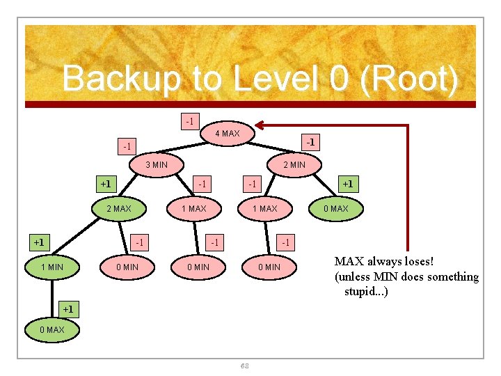 Backup to Level 0 (Root) -1 4 MAX -1 -1 3 MIN +1 -1 Backup to Level 0 (Root) -1 4 MAX -1 -1 3 MIN +1 -1
