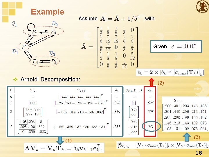 Example Assume with Given v Arnoldi Decomposition: (1) (2) (3) 18 