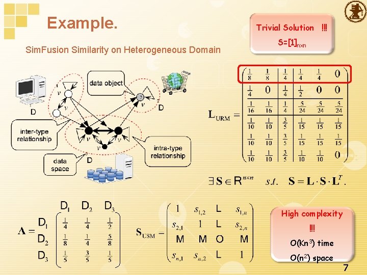 Example. Sim. Fusion Similarity on Heterogeneous Domain Trivial Solution !!! S=[1]nxn High complexity !!!