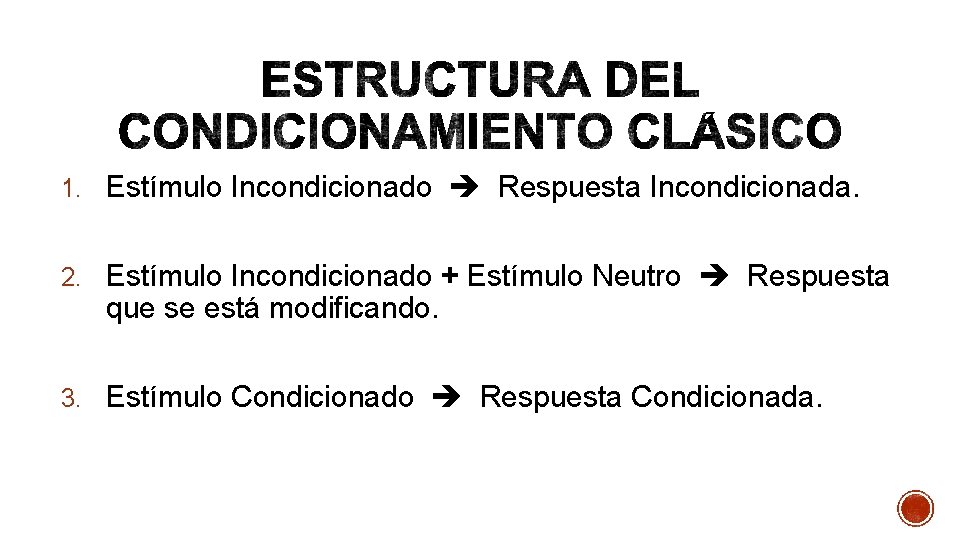 1. Estímulo Incondicionado Respuesta Incondicionada. 2. Estímulo Incondicionado + Estímulo Neutro Respuesta que se