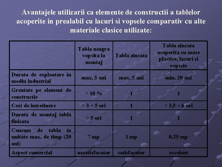 Avantajele utilizarii ca elemente de constructii a tablelor acoperite in prealabil cu lacuri si