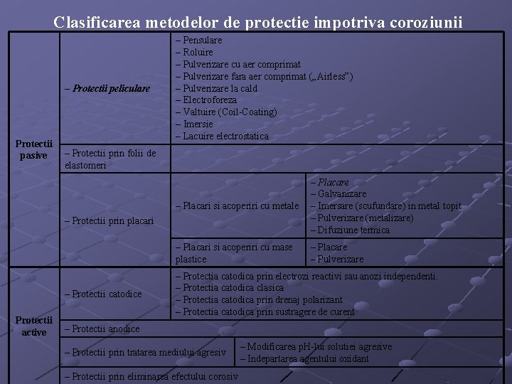 Clasificarea metodelor de protectie impotriva coroziunii – Protectii peliculare Protectii pasive – Pensulare –