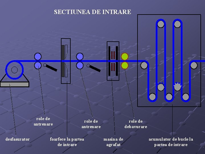 SECTIUNEA DE INTRARE role de antrenare desfasurator role de antrenare foarfece la partea de