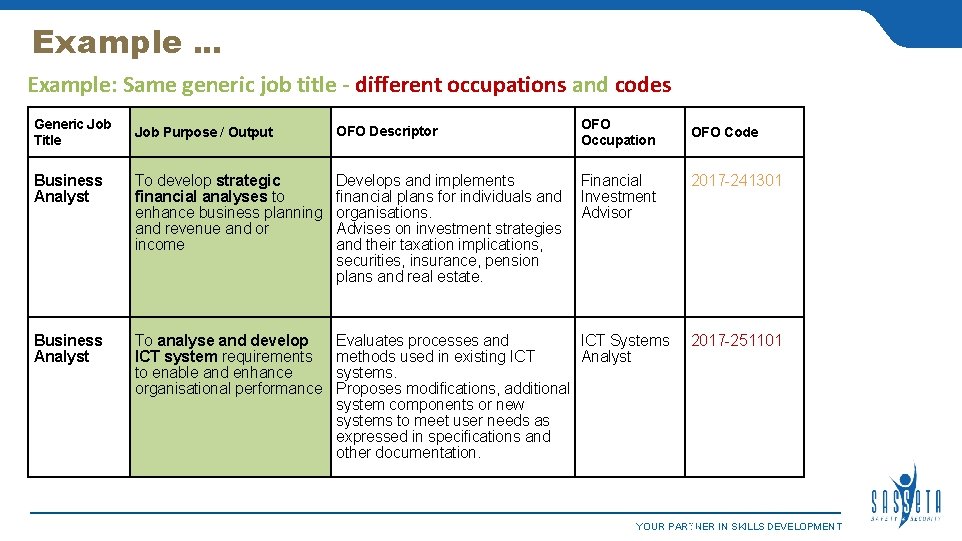 Example … Example: Same generic job title - different occupations and codes Generic Job