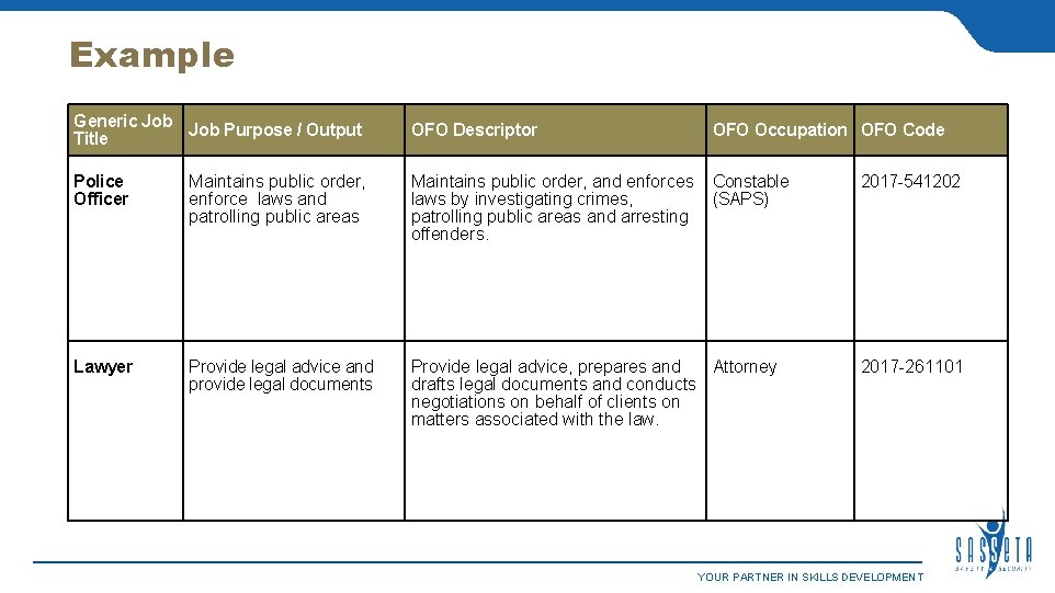 Example Generic Job Purpose / Output Title OFO Descriptor OFO Occupation OFO Code Constable