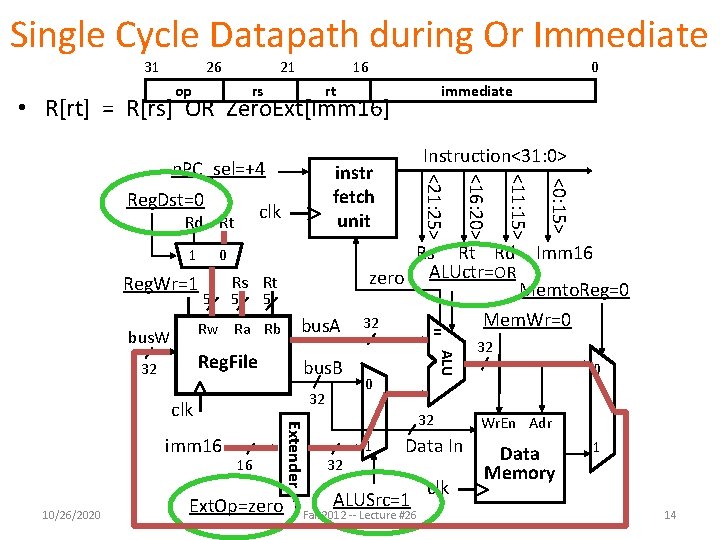 Single Cycle Datapath during Or Immediate 31 26 21 op 16 rs 0 rt