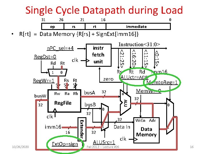 Single Cycle Datapath during Load 31 26 21 op 16 rs 0 rt immediate