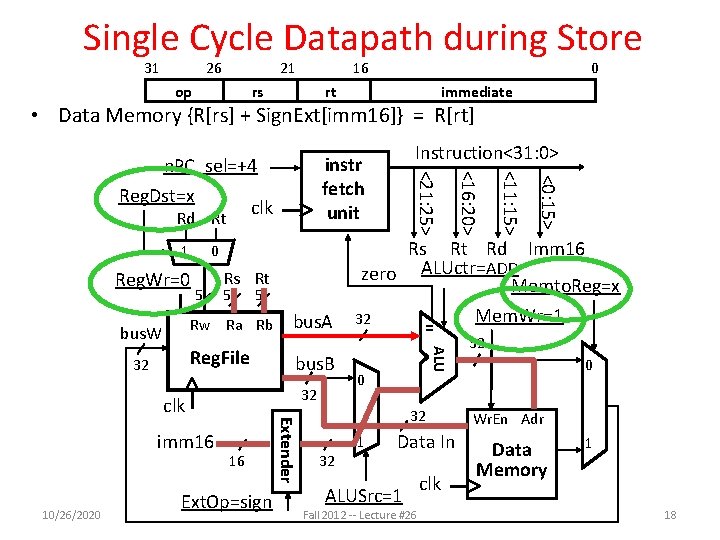 Single Cycle Datapath during Store 31 26 21 op 16 rs 0 rt immediate