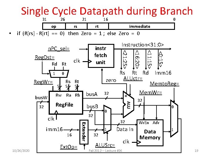 Single Cycle Datapath during Branch 31 26 21 op • 16 rs 0 rt