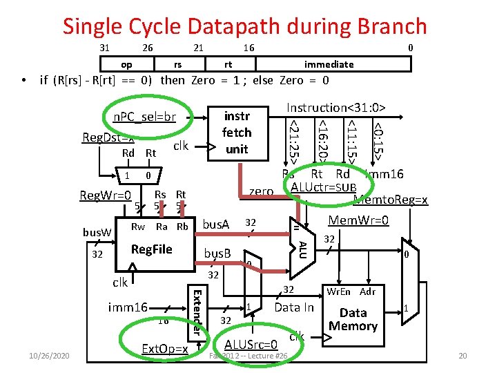 Single Cycle Datapath during Branch 31 26 21 op • 16 rs 0 rt