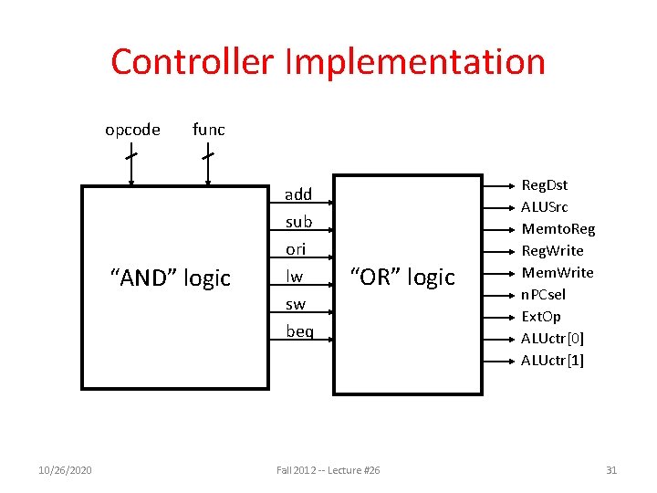 Controller Implementation opcode func “AND” logic 10/26/2020 add sub ori lw sw beq “OR”