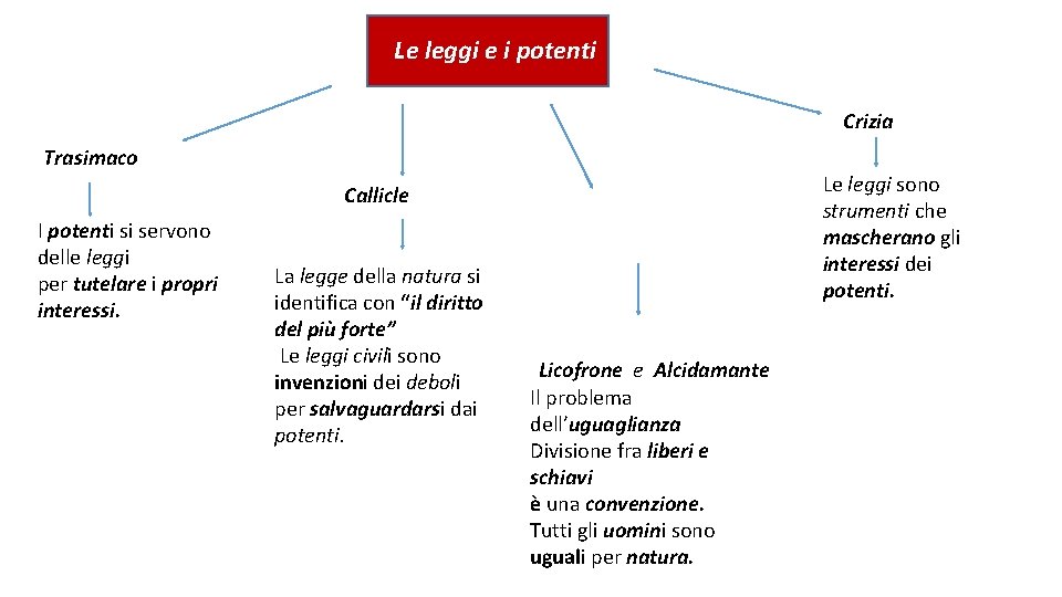 Le leggi e i potenti Crizia Trasimaco Le leggi sono strumenti che mascherano gli