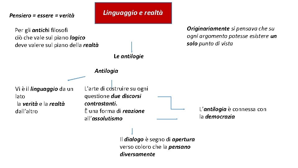 Linguaggio e realtà Pensiero = essere = verità Originariamente si pensava che su ogni