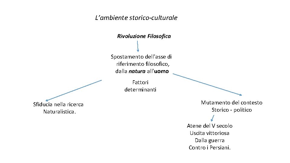 L’ambiente storico-culturale Rivoluzione Filosofica Spostamento dell’asse di riferimento filosofico, dalla natura all’uomo Fattori determinanti