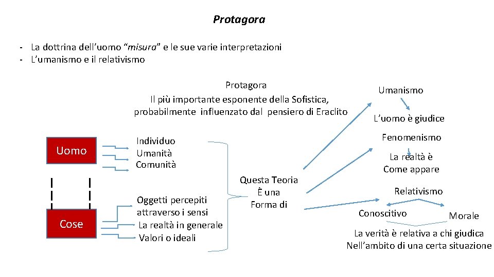Protagora - La dottrina dell’uomo “misura” e le sue varie interpretazioni - L’umanismo e