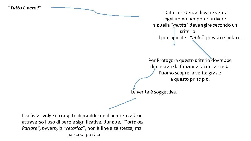 “Tutto è vero? ” Data l’esistenza di varie verità ogni uomo per poter arrivare