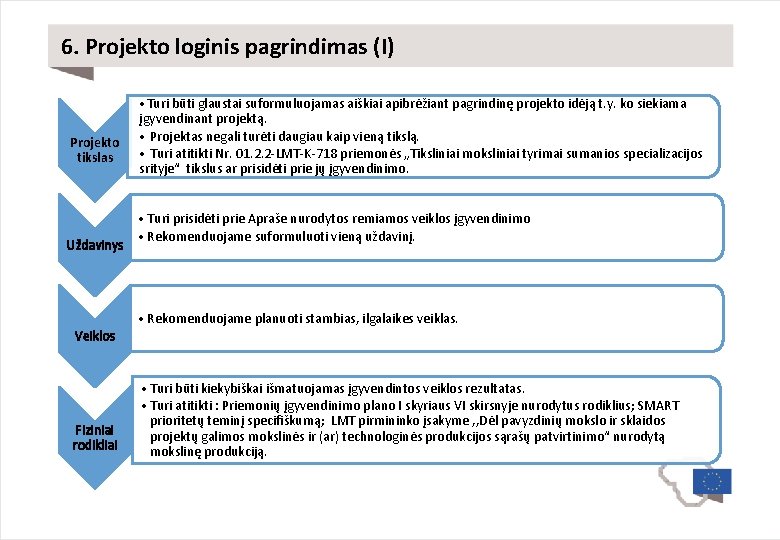 6. Projekto loginis pagrindimas (I) Projekto tikslas Uždavinys • Turi būti glaustai suformuluojamas aiškiai