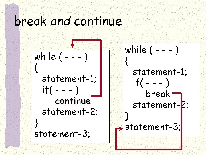 break and continue while ( - - - ) { statement-1; if( - -