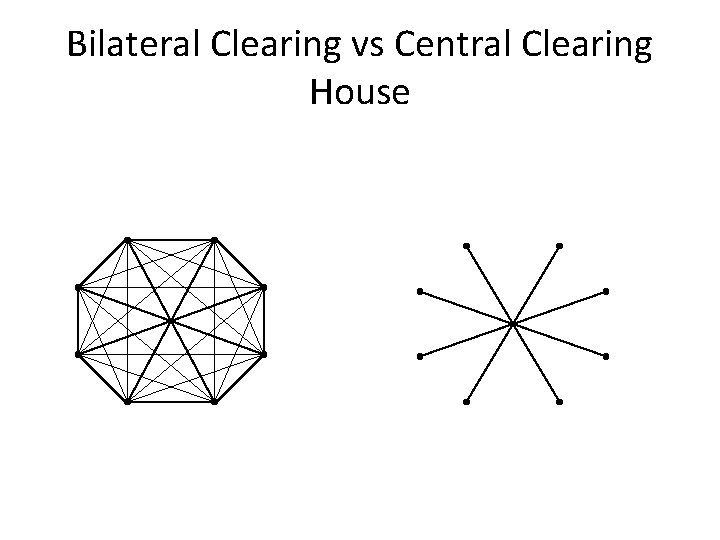 Bilateral Clearing vs Central Clearing House 