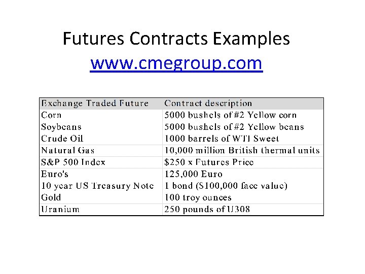 Futures Contracts Examples www. cmegroup. com 