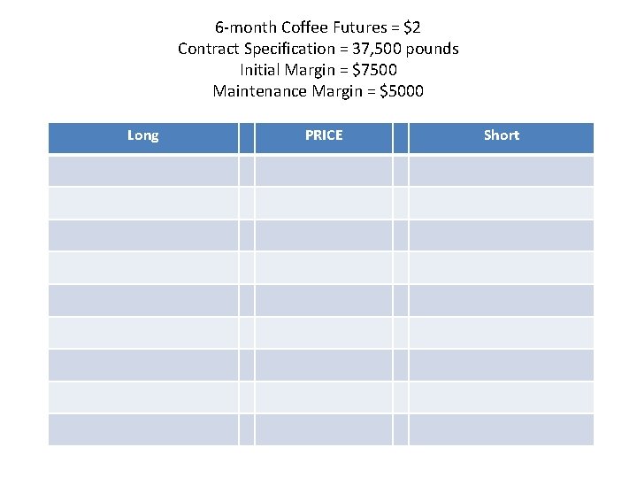 6 -month Coffee Futures = $2 Contract Specification = 37, 500 pounds Initial Margin