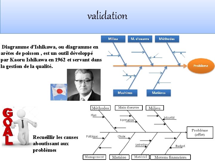 validation Diagramme d'Ishikawa, ou diagramme en arêtes de poisson , est un outil développé