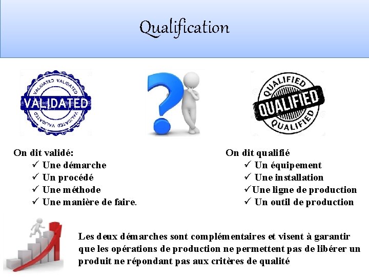 Qualification On dit validé: ü Une démarche ü Un procédé ü Une méthode ü