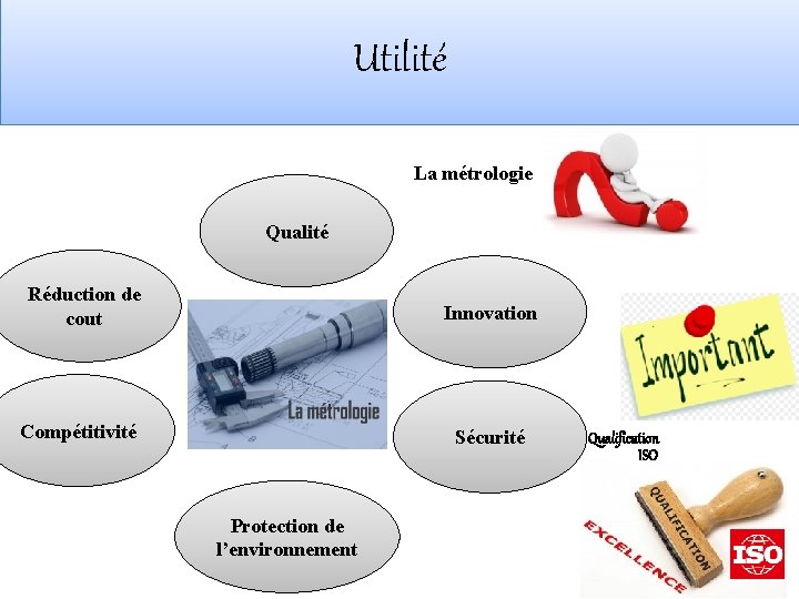 Utilité La métrologie Qualité Réduction de cout Innovation Compétitivité Sécurité Protection de l’environnement Qualification