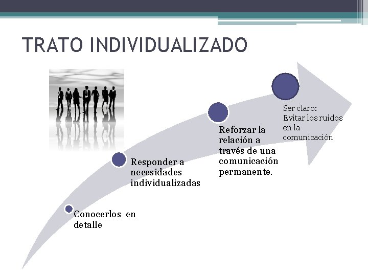 TRATO INDIVIDUALIZADO Responder a necesidades individualizadas Conocerlos en detalle Reforzar la relación a través TRATO INDIVIDUALIZADO Responder a necesidades individualizadas Conocerlos en detalle Reforzar la relación a través
