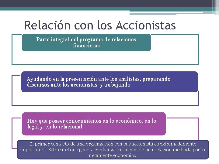 Relación con los Accionistas Parte integral del programa de relaciones financieras Ayudando en la Relación con los Accionistas Parte integral del programa de relaciones financieras Ayudando en la