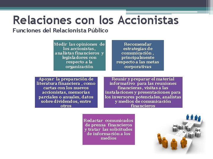 Relaciones con los Accionistas Funciones del Relacionista Público Medir las opiniones de los accionistas, Relaciones con los Accionistas Funciones del Relacionista Público Medir las opiniones de los accionistas,