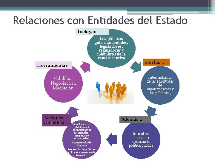 Relaciones con Entidades del Estado Incluyen Los públicos gubernamentales, legisladores, reguladores y miembros de Relaciones con Entidades del Estado Incluyen Los públicos gubernamentales, legisladores, reguladores y miembros de