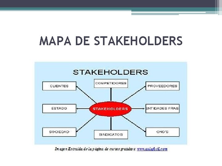 MAPA DE STAKEHOLDERS MAPA DE STAKEHOLDERS