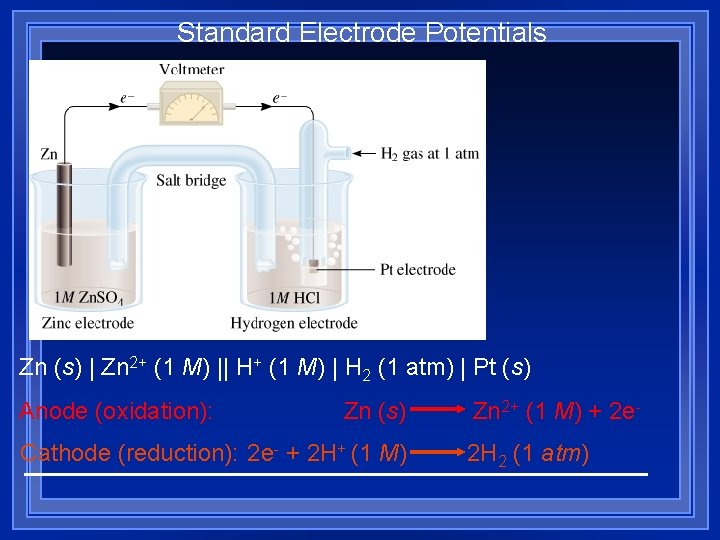 Standard Electrode Potentials Zn (s) | Zn 2+ (1 M) || H+ (1 M) Standard Electrode Potentials Zn (s) | Zn 2+ (1 M) || H+ (1 M)