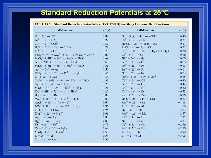 Standard Reduction Potentials at 25°C Standard Reduction Potentials at 25°C