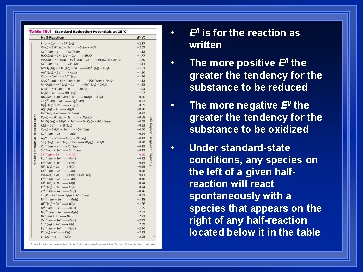 • E 0 is for the reaction as written • The more positive • E 0 is for the reaction as written • The more positive