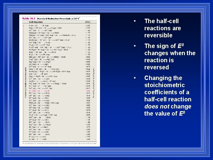 • The half-cell reactions are reversible • The sign of E 0 changes • The half-cell reactions are reversible • The sign of E 0 changes