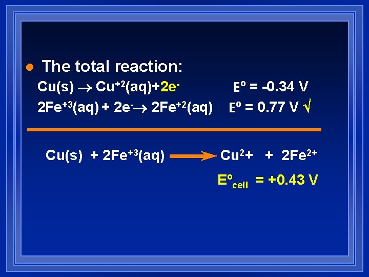 l The total reaction: Cu(s) Cu+2(aq)+2 e 2 Fe+3(aq) + 2 e- 2 Fe+2(aq) l The total reaction: Cu(s) Cu+2(aq)+2 e 2 Fe+3(aq) + 2 e- 2 Fe+2(aq)