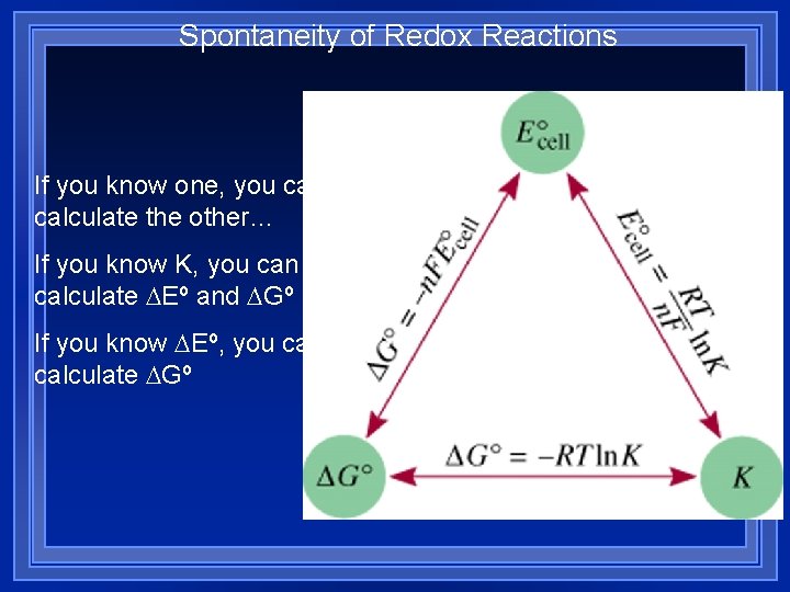 Spontaneity of Redox Reactions If you know one, you can calculate the other… If Spontaneity of Redox Reactions If you know one, you can calculate the other… If