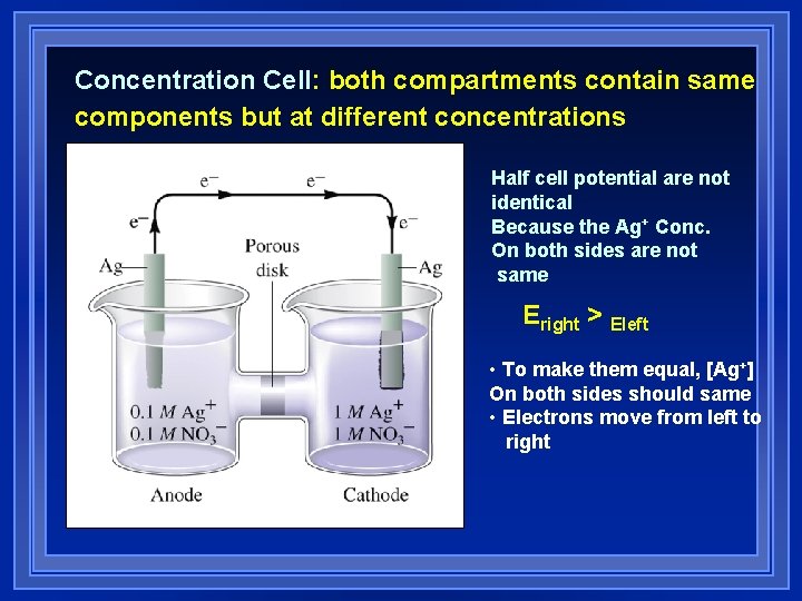 Concentration Cell: both compartments contain same components but at different concentrations Half cell potential Concentration Cell: both compartments contain same components but at different concentrations Half cell potential