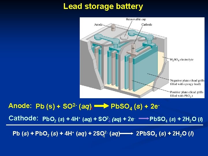 Lead storage battery Anode: Pb (s) + SO 2 - (aq)4 Pb. SO 4 Lead storage battery Anode: Pb (s) + SO 2 - (aq)4 Pb. SO 4