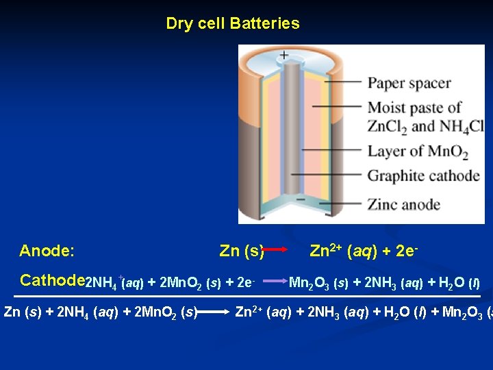 Dry cell Batteries Anode: Zn (s) Cathode: 2 NH 4+(aq) + 2 Mn. O Dry cell Batteries Anode: Zn (s) Cathode: 2 NH 4+(aq) + 2 Mn. O