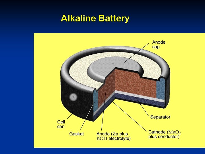 Alkaline Battery Alkaline Battery