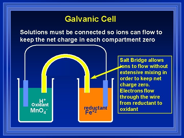 Galvanic Cell Solutions must be connected so ions can flow to keep the net Galvanic Cell Solutions must be connected so ions can flow to keep the net