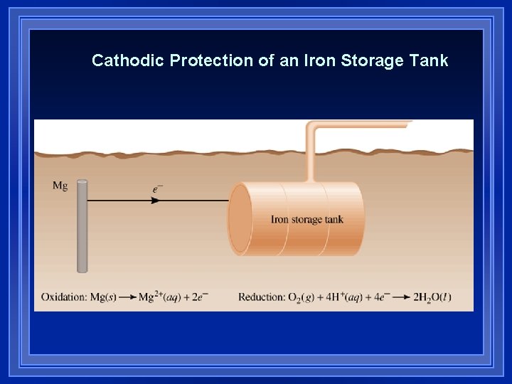 Cathodic Protection of an Iron Storage Tank Cathodic Protection of an Iron Storage Tank